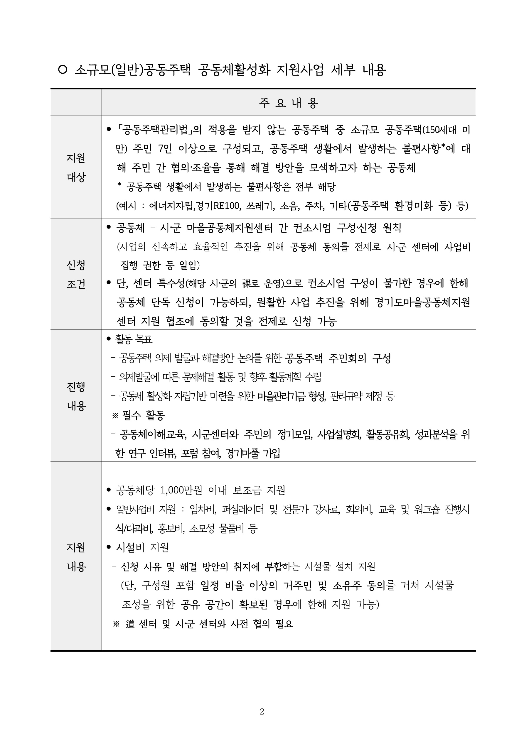 [모집] 경기도 소규모 공동주택 공동체 활성화 지원사업