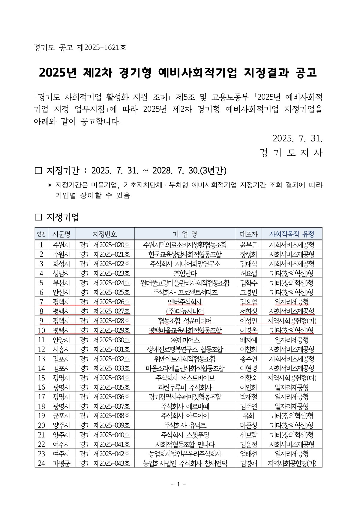 [소식]2025년 제2차 경기형 예비사회적기업 지정