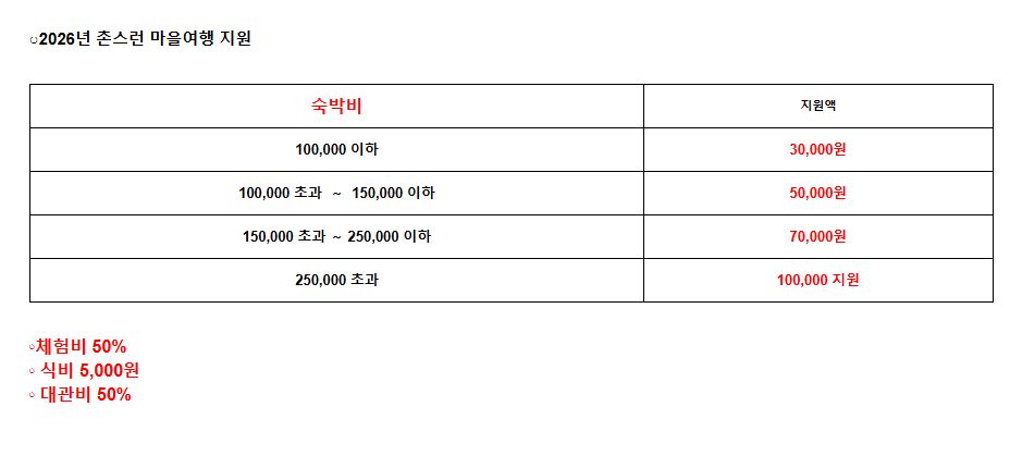 [알림] 2026 진안군 사회적경제 마을공동체 지원센터 업무협약에 따른 농촌체험 관광상품 혜택안내